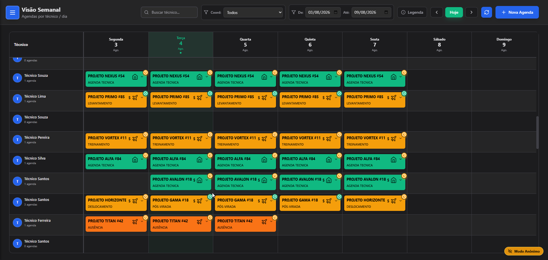 Visão Semanal do Roadmap: uma linha por técnico e uma coluna por dia, com cada agenda colorida pelo tipo — agenda técnica, levantamento, treinamento, deslocamento e ausência.